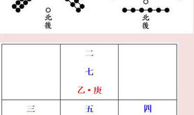 【奇门遁甲】太玄数奇门普世之传・太玄数秘蕴,2024最新奇门遁甲