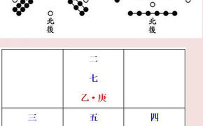 【奇门遁甲】太玄数奇门普世之传・太玄数秘蕴,2024最新奇门遁甲