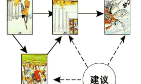 塔罗牌占卜难题牌阵占卜工作示例如何争取眼前的客户,最新塔罗牌