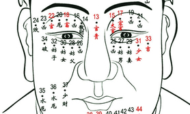 面部痣相,面相旺子痣长在哪里？,2024痣的解释