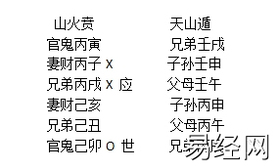 易经网推荐六爻预测感情破裂,测婚姻