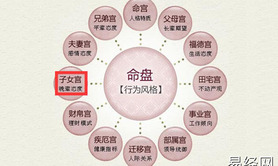 易经网推荐紫薇命盘解析（2015年03月23日）结婚,紫微斗数2024