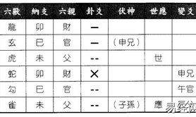 【周易六爻】六爻八卦预测股市暴跌能否波及中国得风地观之风山渐卦,易经网推荐六爻