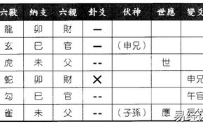 【周易六爻】六爻八卦预测股市暴跌能否波及中国得风地观之风山渐卦,易经网推荐六爻