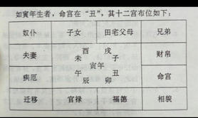 易经网推荐你的紫薇斗数命盘中怎么看？也别着急学什么大限流年,紫微斗数2024