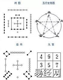 2024风水堪舆,玄空风水实用知识 五行生克九宫的含义,风水