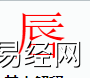 姓名知识,唇字是什么五行？取名字中有唇字的含义,易经网推荐姓名