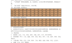 易经网推荐2.9万阅(七杀),紫微斗数2024