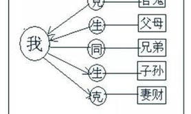 【面相头发】六亲先决——夫妻，建议转发收藏,易经网推荐面相头发