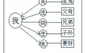 【面相头发】六亲先决——夫妻，建议转发收藏,易经网推荐面相头发