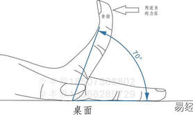 【男人手相】手相看事业（六）手掌的颜色、软硬以及判别方法,易经网推荐男人手相