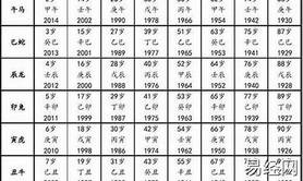 【生肖爱情】属猴的年份及年龄-1980年属猴的是什么命 ,易经网推荐生肖爱情