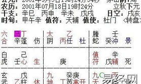 【奇门遁甲】奇门断准前因后果流年法――奇门断卦心法,2024最新奇门遁甲