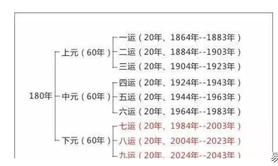 【奇门遁甲】从奇门遁甲预测未来二十年的发展风口,2024最新奇门遁甲