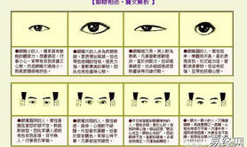 【面相眼睛】面相之——眼,易经网推荐面相