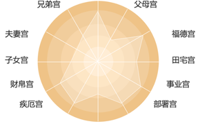 易经网推荐风水堂:七杀指的是什么?,紫微斗数2024