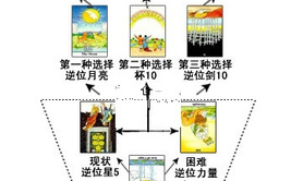 塔罗牌占卜三选一牌阵占卜工作,最新塔罗牌