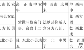 易经网推荐紫微斗数疾厄宫有紫薇 紫薇命盘详解 紫薇命盘中疾厄死,紫微斗数2024