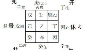 【梅花易数】奇门遁甲预测访友：准备去艮方找人办事求测顺利否?,易经网推荐梅花易数