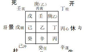 【梅花易数】奇门遁甲预测访友：准备去艮方找人办事求测顺利否?,易经网推荐梅花易数