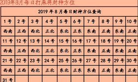 最新属龙,2023财神方位朝向打牌坐什么方位最旺,易经网推荐【属龙】