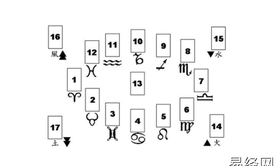 塔罗牌占卜塔罗牌出生宫位占卜法牌阵,最新塔罗牌