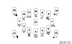 塔罗牌占卜塔罗牌出生宫位占卜法牌阵,最新塔罗牌