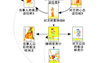 塔罗牌占卜维纳斯之爱牌阵占卜爱情,最新塔罗牌