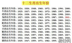 最新生肖,十二生肖表1975,十二生肖表1996属什么 ,易经网推荐生肖