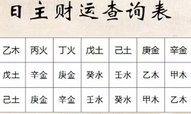 八字五行,通过五行八字找到生财之路,2024最新八字