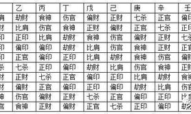 易经网推荐七杀星：性格揭秘,紫微斗数2024