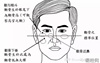 【面相颧骨】颧骨高下颌角宽额头窄面相 你想知道的关于颧骨手术的事儿都在这里了|日本医美,易经网推荐面相