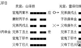 【周易六爻】在六爻预测中月建、日辰为外部力量、外部人士,易经网推荐六爻