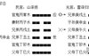 【周易六爻】在六爻预测中月建、日辰为外部力量、外部人士,易经网推荐六爻