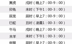 【生肖配对】每个生肖的时辰命运 各生肖出生在每个时辰命运,易经网推荐属相