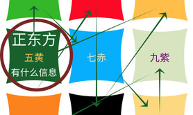 2024风水,　　2020年阳宅风水运势预测及调理风水布局摆设方法―震宫正东方位,风水布局