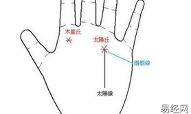 【最新手相】手相財運分析，有好財運的人都有這些共性,易经网最新推荐手相