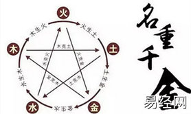 宝宝起名,【姓名与八字的关系，名字是旺你还是克你，看看这个就知道了！】,易经网推荐