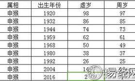 最新生肖,十二生肖按月份对照表,十二生肖月份对照表(十二生肖配对表) ,易经网推荐生肖