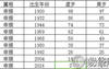 最新生肖,2017十二生肖对冲表,十二生肖 对冲 ,易经网推荐生肖