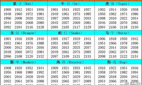 【生肖配对】属相年份相冲怎么办(年份属相和时辰属相相冲好不好),易经网推荐属相