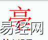 姓名知识,亳字是什么五行？取名字中有亳字的含义,易经网推荐姓名