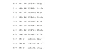 最新属猪,属猪多大岁数 2022年属兔的多大岁数了，2022兔生肖,易经网推荐【属猪】