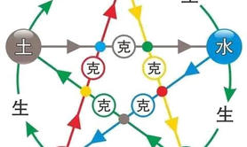 宝宝起名,2020年11月20日出生的男孩怎样根据五行八字取名,易经网推荐