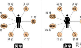 易经网推荐（李向东）中国兄弟的贵人不求回报（值得一看）,紫微斗数