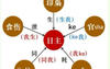 婚姻姻缘,传统“八字合婚”配对口诀简介,2024最新婚姻姻缘