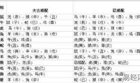 2024最新属相,男十二属相最佳婚配 十二生肖最佳婚配,易经网推荐属相