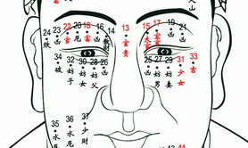 面部痣相,全身痣相图解，哪些痣的位置是吉痣？,2024痣的解释