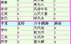 2024属牛,73年属牛一生的吉祥数 属牛的五行属性是什么，生肖鸡的属性都是今属,易经网推荐【属牛】