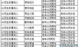 2024最新属相,这3生肖中年转运顺遂人生在后头，属羊生活生肖羊生(婚姻白头到老的属相),易经网推荐属相